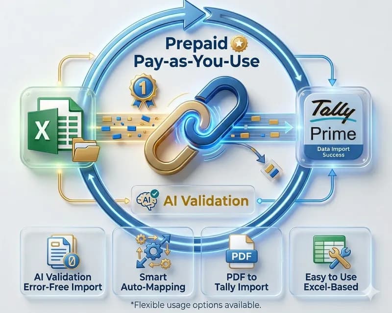 TallyConnects Features - Excel to Tally Import